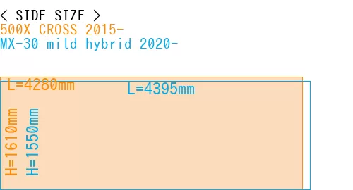 #500X CROSS 2015- + MX-30 mild hybrid 2020-